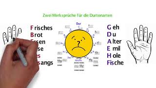 Dur und MollTonarten leicht gemerkt  Musik einfach erklärt – [upl. by Xino819]