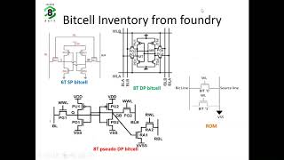 Career in Memory SRAM Cache amp Compiler Design [upl. by Asaeret336]