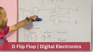 7 Excitation Table for SR Flip Flop  Sequential Circuits  Tech Gurukul by Dinesh Arya [upl. by Jehias]