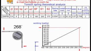 Torsion Springs [upl. by Igal]