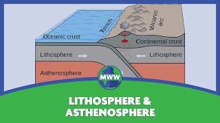 Lithosphere amp Asthenosphere [upl. by Aihsele]