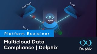 Multicloud Data Compliance  Delphix [upl. by Lebisor773]