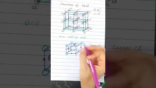 The Geometry of Table Salt structure of NaCl [upl. by Jariah544]