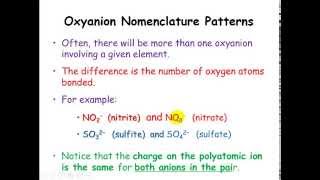 Oxyanion Nomenclature [upl. by Pulcheria]