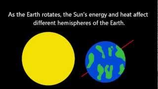 What Causes Seasons to Change [upl. by Eiramanna]