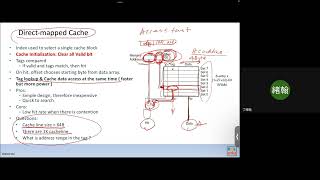 Cache System [upl. by Ierdna340]