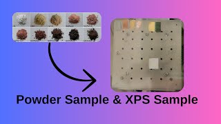 XPS Sample Preparation for PowdersNanoparticles Indium Method [upl. by Theo427]