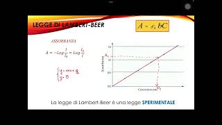 Spettroscopia UV Vis Lezione2 [upl. by Elleron]