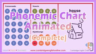 Phonemic Chart Animated Complete [upl. by Ramor691]