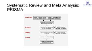 Systematic Review And Meta Analysis [upl. by Cly]