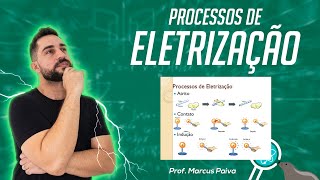 Processos de Eletrização  FocaNaFísica [upl. by Ringe151]