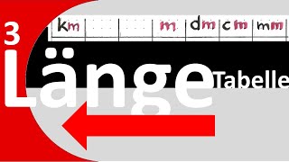 3Längenmaße Länge  Umwandlung Umrechnung mit Tabelle von KLEINER Einheit zur GROSSEN [upl. by Ramel]