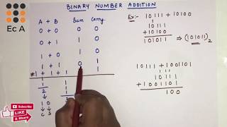 53 Binary number Addition  EC Academy [upl. by Hawthorn]