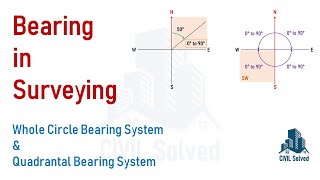 Bearing in SurveyingGeomatics Whole Circle Bearing and Reduced Bearing System [upl. by Notsnorb]