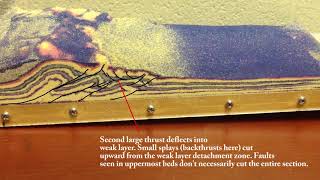 Weak layers in foldthrust belts quotShale sandwichquot slip horizons [upl. by Youngran]