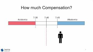 ABGs Made Easy Step 8 Compensation Rules [upl. by Panchito]