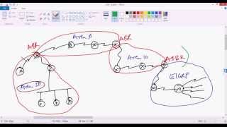 CCNP  understanding OSPF LSA types  by sikandar CCIERSSP 35012 [upl. by Lyrahs847]