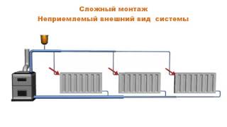 Естественная  принудительная циркуляция системы отопления [upl. by Kenelm89]