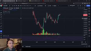 BLZ BLUZELLE Price Analysis [upl. by Lindley]