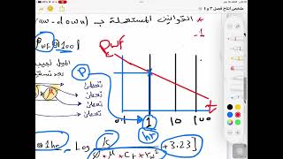 Drawdown test 3 [upl. by Wilkens]