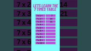 Seven Times Table  Times table of 7 [upl. by Drabeck]