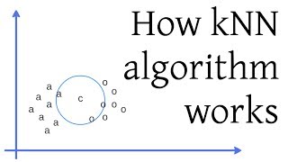 How kNN algorithm works [upl. by Leanatan]