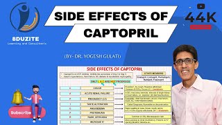 How to Remember Side Effects of Captopril ACE Inhibitors [upl. by Willow338]