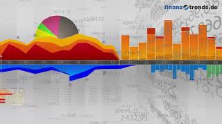 iShares Global Clean Energy ETF Aktienanalyse [upl. by Fitzgerald]