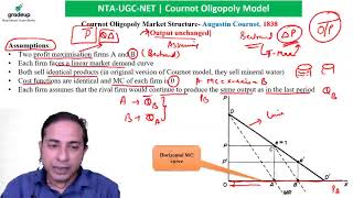 Want to know Cournots Duopoly Model Economics [upl. by Lletniuq607]