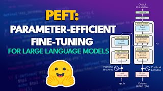 Finetuning LLMs with PEFT and LoRA [upl. by Tedie]