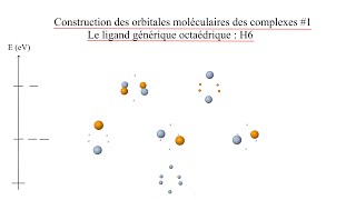 Construction des orbitales moléculaires de complexe 1  Le ligand H6 [upl. by Niwrad]