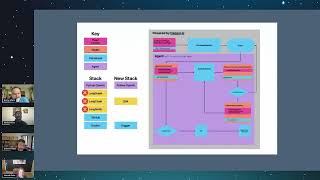 Self Corrective Agentic Workflow Powered by Dagger [upl. by Peer32]