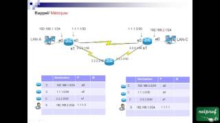 36 Introduction au routage dynamique [upl. by Enirbas760]