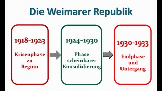 Die Weimarer Republik Überblick [upl. by Noskcaj]