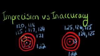 ClinChem causes of imprecision and inaccuracy [upl. by Danas]