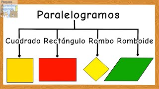 Clases de cuadriláteros para niños Paralelogramos trapecios y trapezoides Peques Aprenden Jugando [upl. by Inej728]