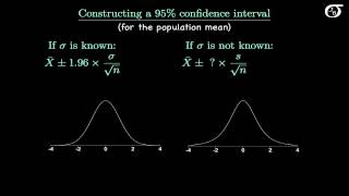 Introduction to the t Distribution nontechnical [upl. by Tterrej]