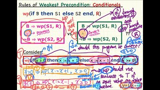 EECS3311 W20 20200401 [upl. by Dardani]