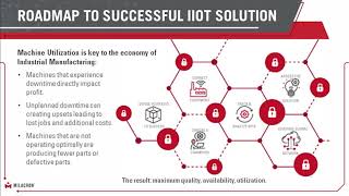 Introduction to Milacron’s MPowered IIoT Analytics [upl. by Irrem]