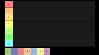 Tiers Tier list [upl. by Bridget625]