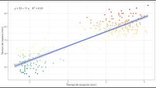 Regresión lineal simple [upl. by Niwri]