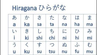 Japanese Hiragana Alphabet  How to Read and Write [upl. by Platas]