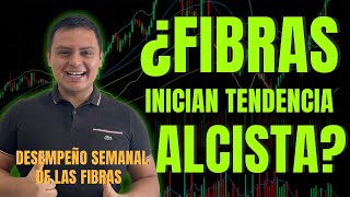 FIBRAS Se Disparan Más de 6  ¿Inician Tendencia Alcista📈  Desempeño Semanal de las FIBRAS [upl. by Adiam767]