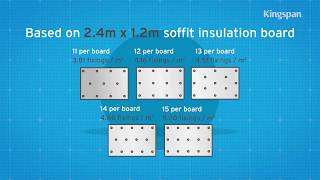 How to install soffit insulation [upl. by Fadas]