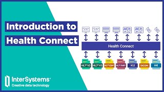 What Is HealthShare Health Connect [upl. by Nirehs789]