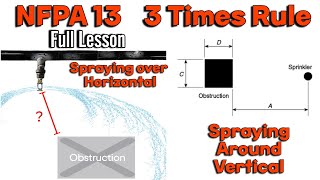 NFPA 13 3 amp 4 Times Rule fire sprinklers spraying over horizontal and around vertical obstructions [upl. by Anitaf]