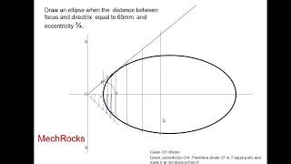 ENGINEERING DRAWING  CONSTRUCTION OF ELLIPSE  BY DIRECTRIX FOCUS METHOD [upl. by Enaitsirk]