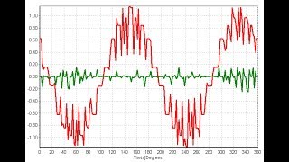 Speed Motor Designer FEM Caluculation [upl. by Fesuy535]