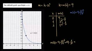 Odvození a analýza exponenciální funkce z grafu  Funkce  Matematika  Khan Academy [upl. by Ellingston]