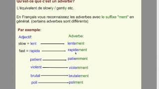 Les comparatifs avec des adverbes partie 5mp4 [upl. by Zoller102]